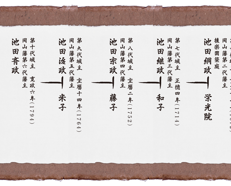 池田家の歴史02