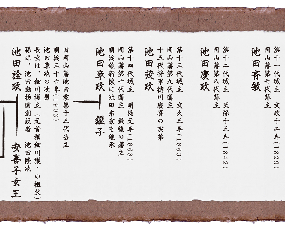 池田家の歴史01