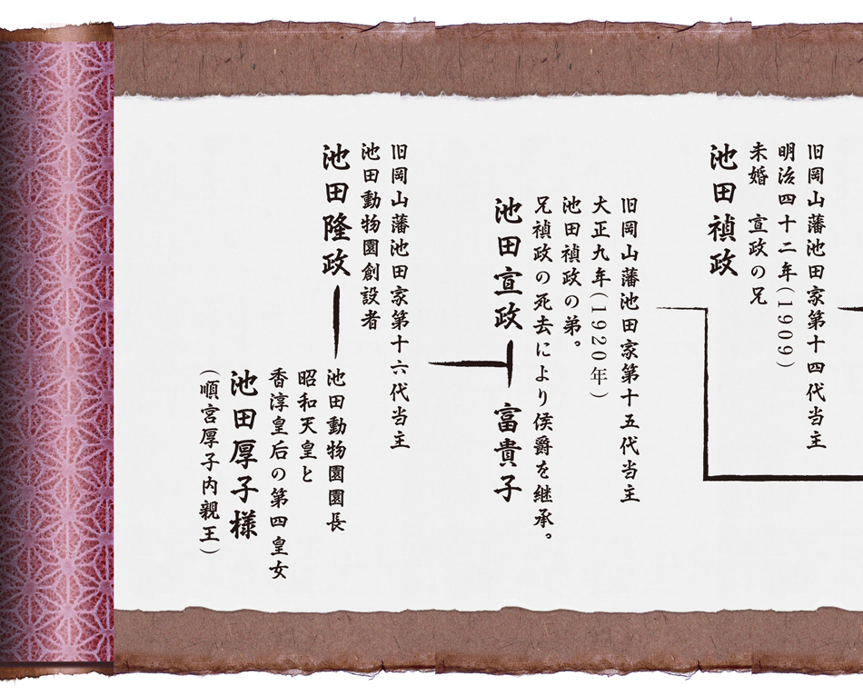 池田家の歴史00